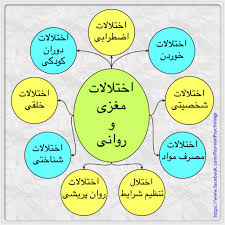 ۴۹ و پنج دهم درصد از شهروندان در ایران دچار اختلالات روانی هستند