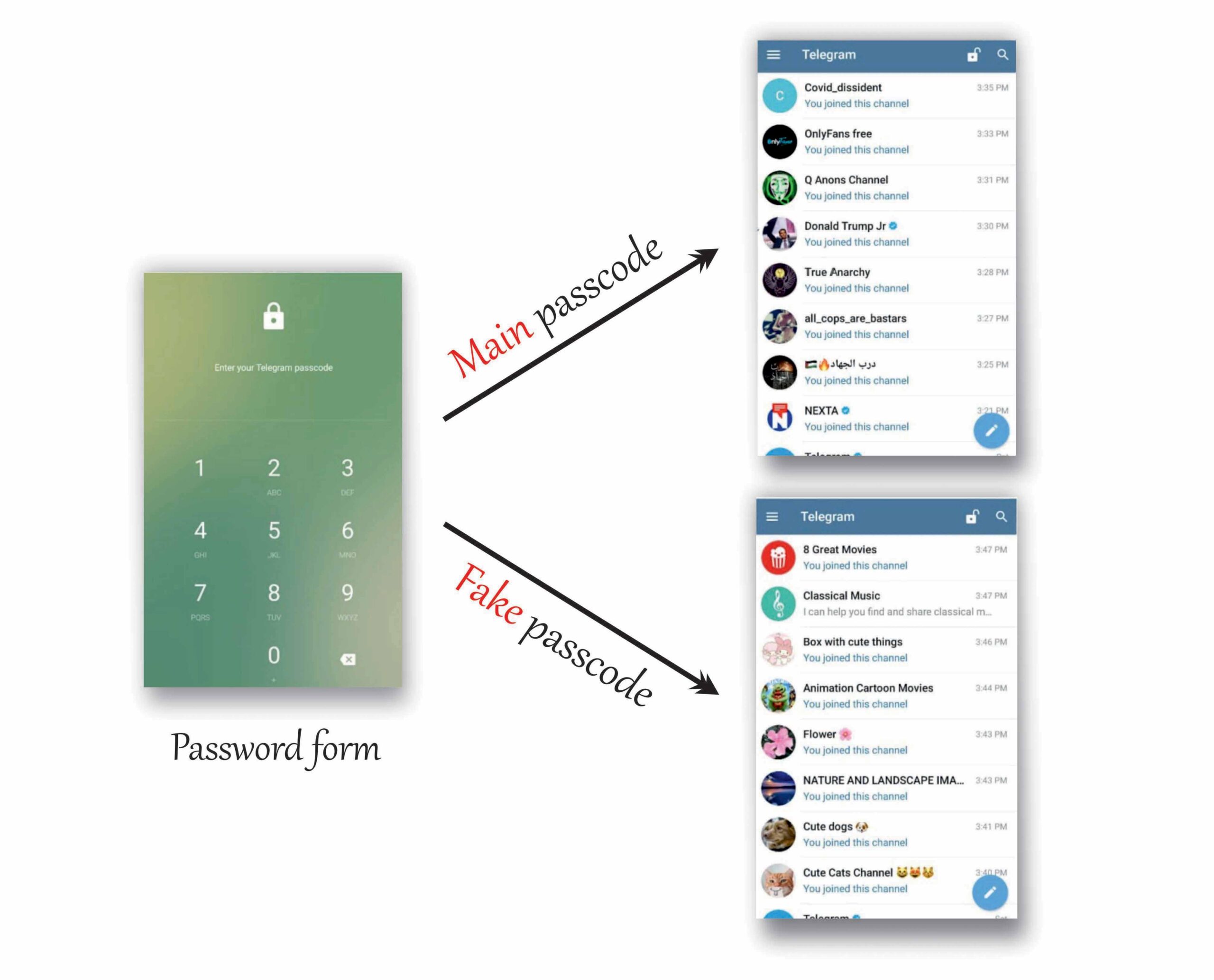 انشعاب آزاد تلگرام پارتیزان